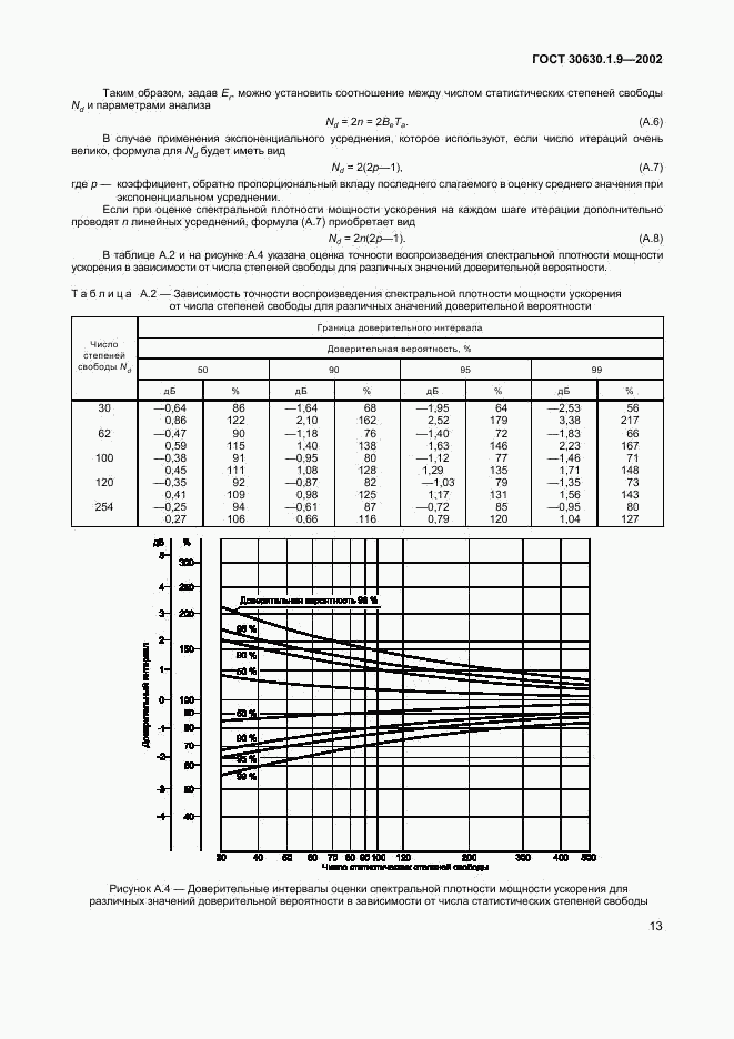 ГОСТ 30630.1.9-2002, страница 16