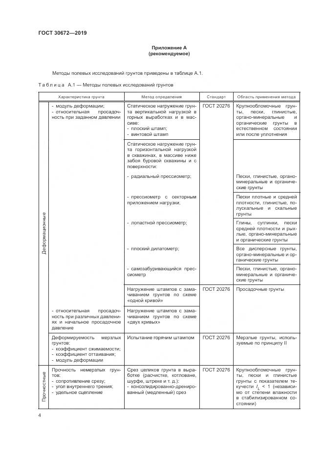 ГОСТ  30672-2019, страница 6