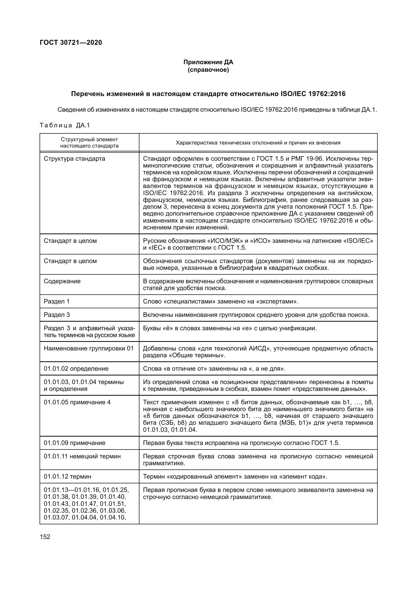 ГОСТ  30721-2020, страница 159