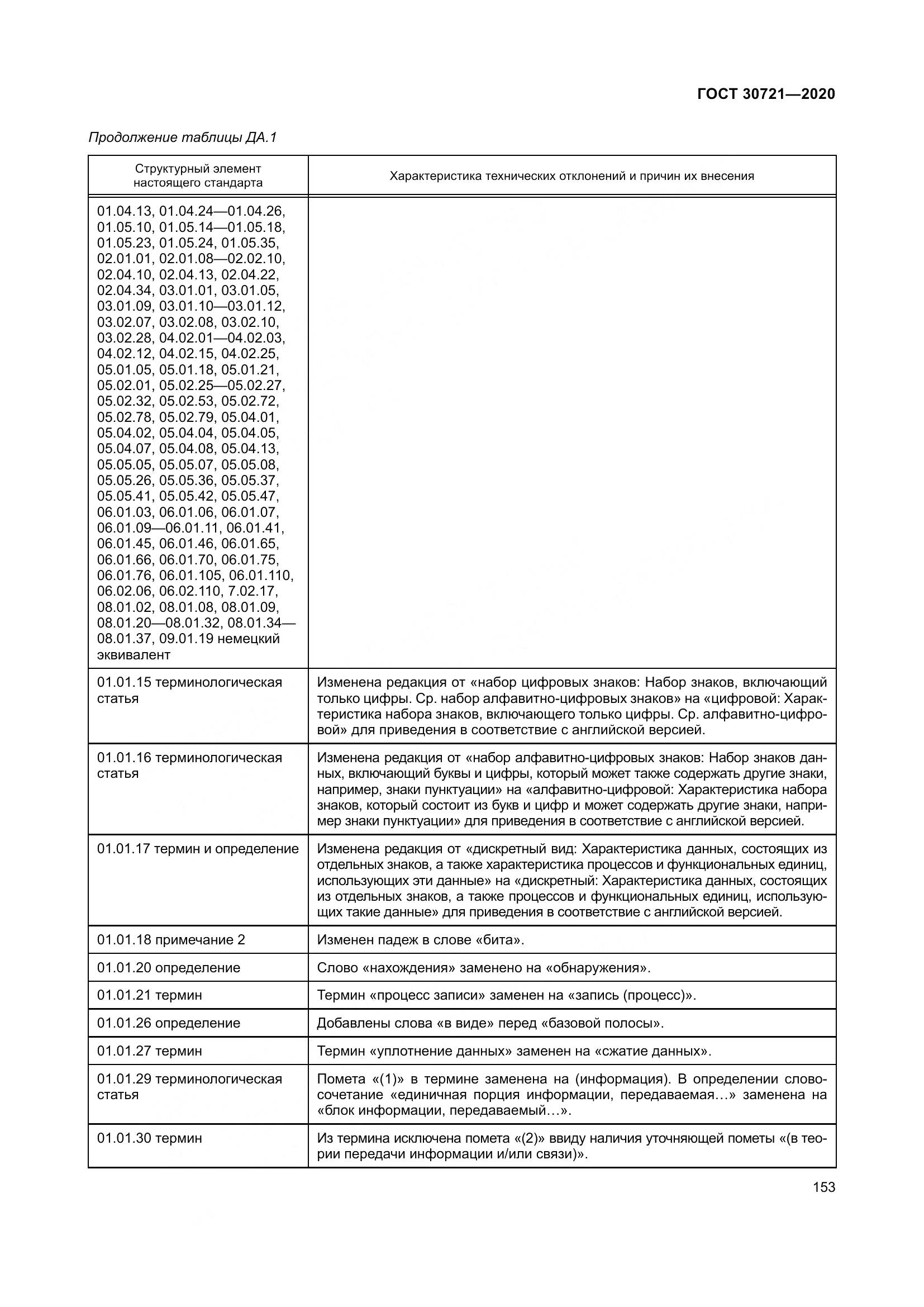 ГОСТ  30721-2020, страница 160