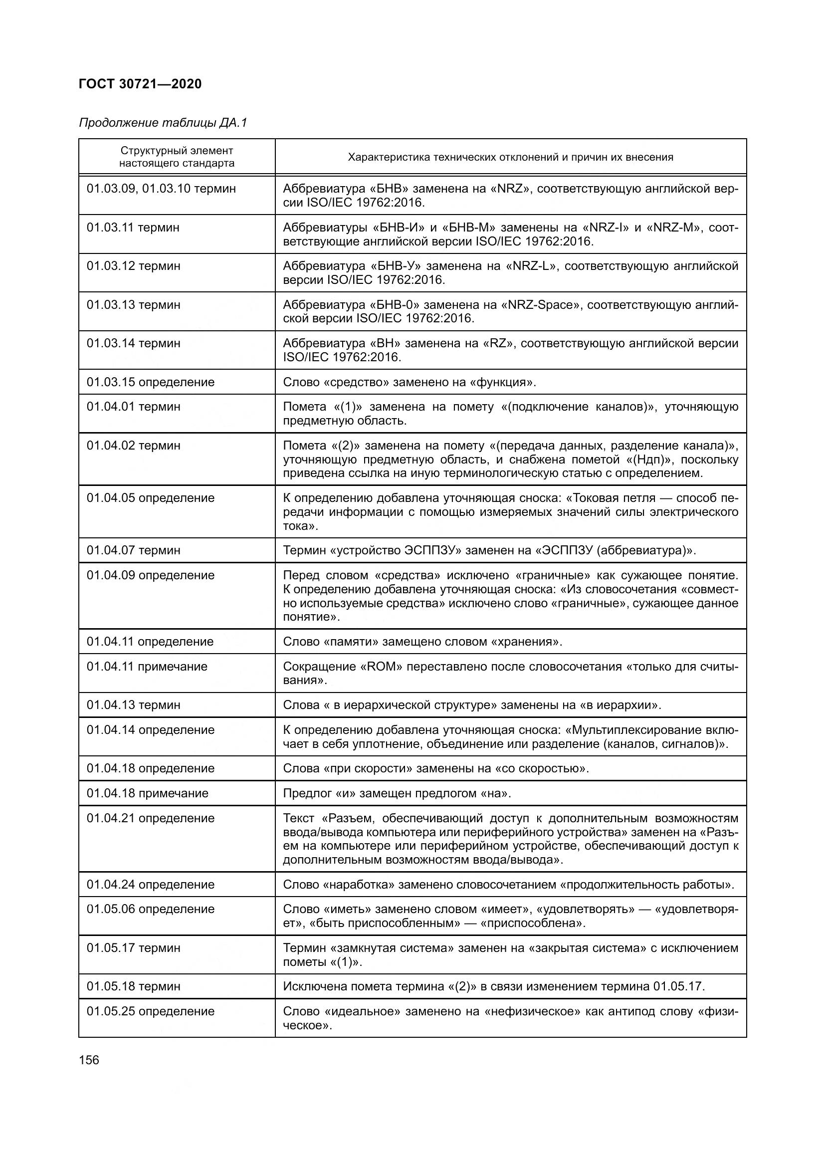 ГОСТ  30721-2020, страница 163