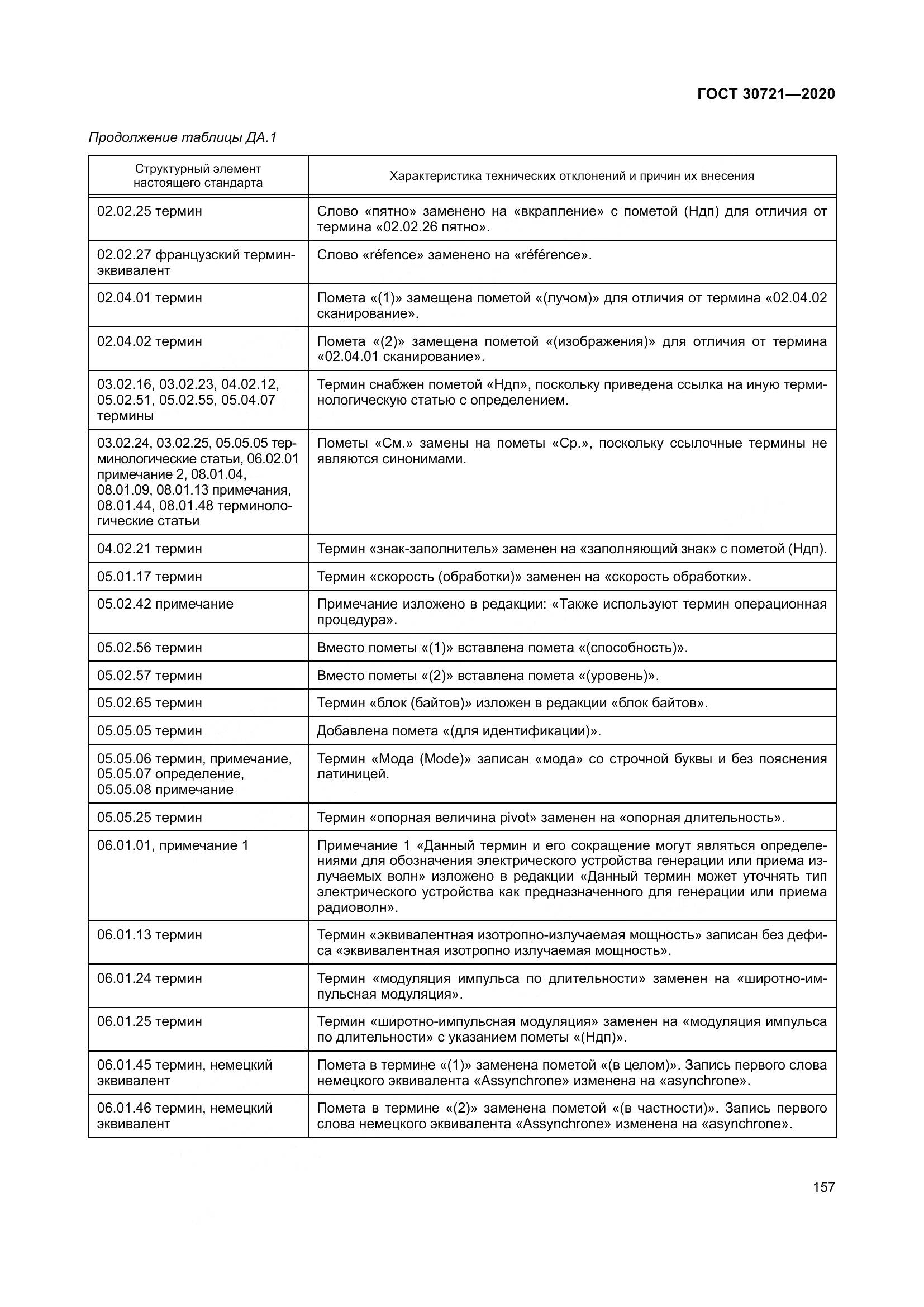 ГОСТ  30721-2020, страница 164