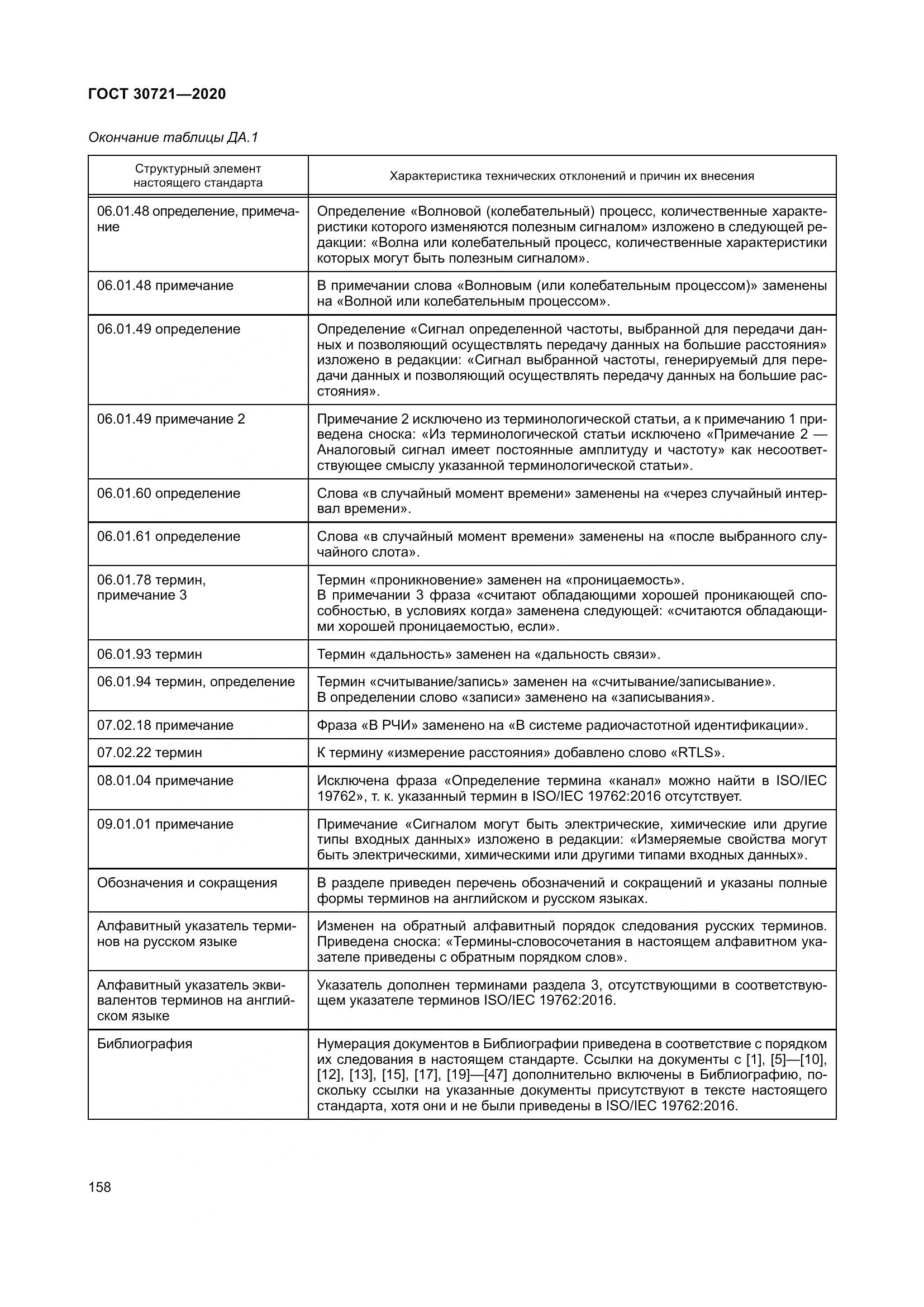ГОСТ  30721-2020, страница 165