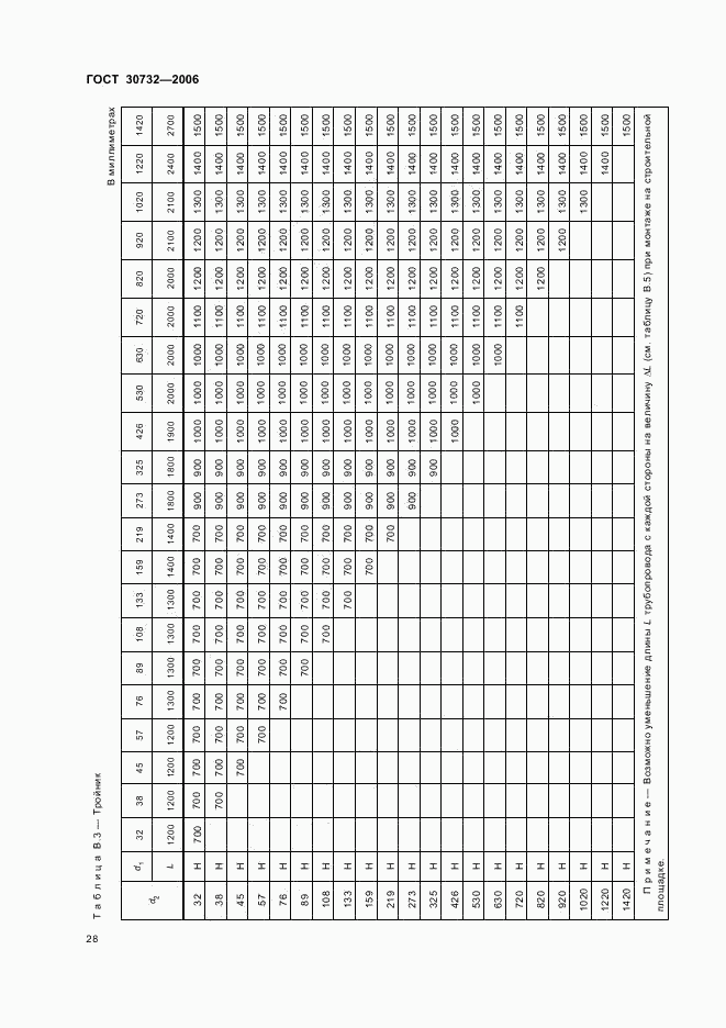 ГОСТ 30732-2006, страница 32