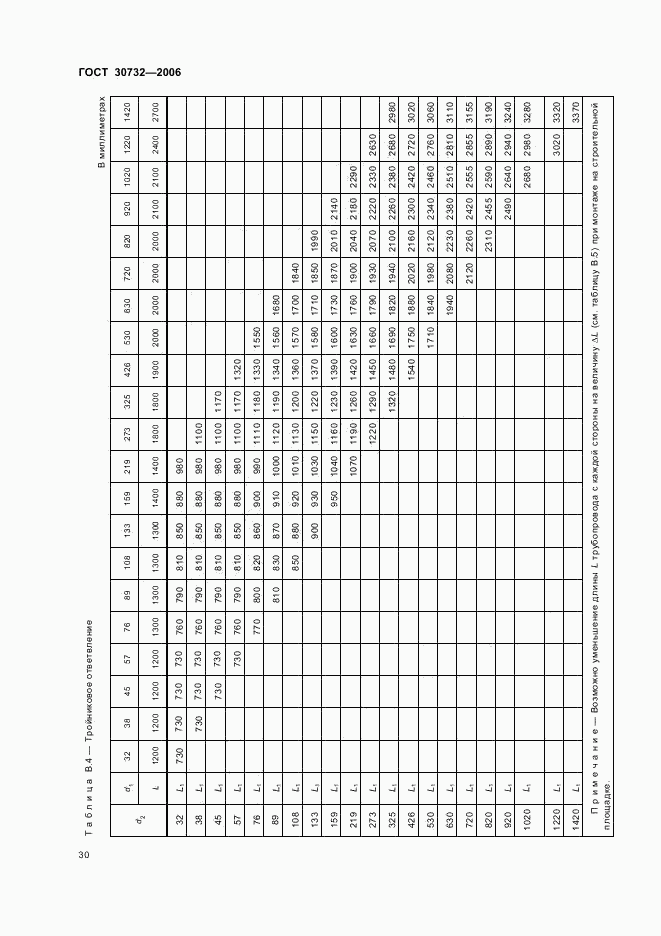ГОСТ 30732-2006, страница 34