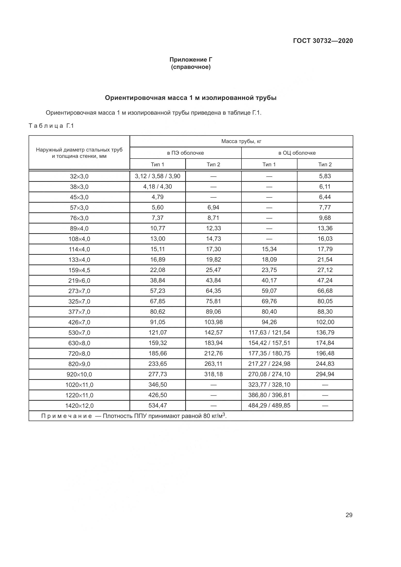 ГОСТ  30732-2020, страница 35