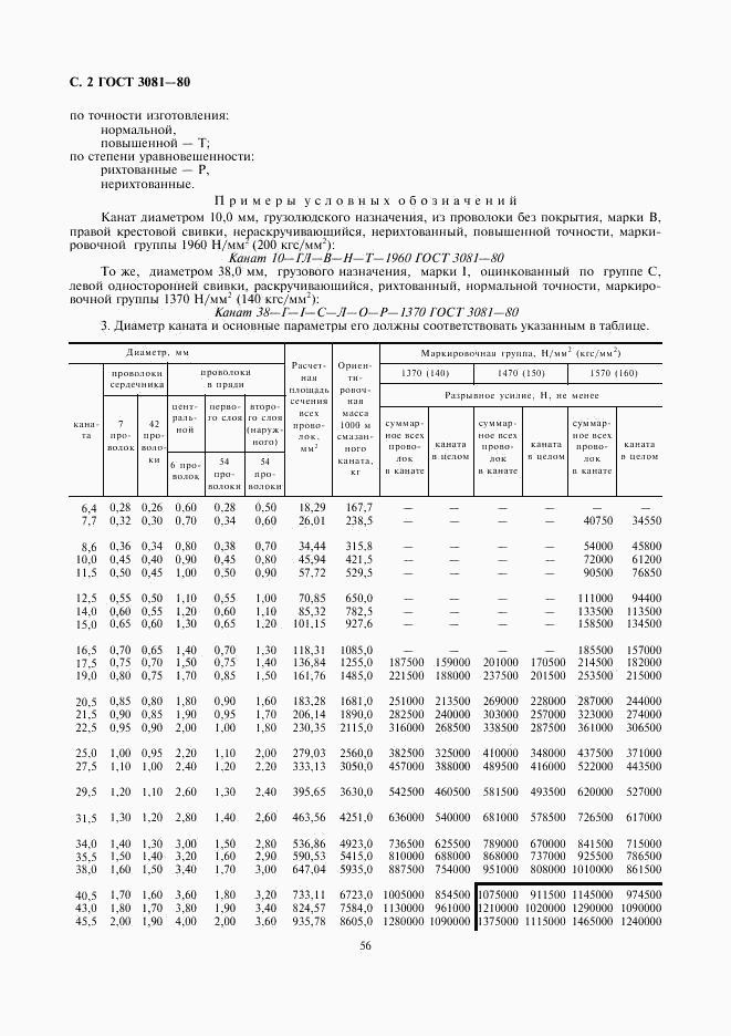 ГОСТ 3081-80, страница 2