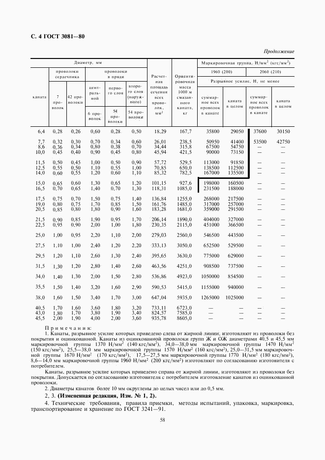 ГОСТ 3081-80, страница 4