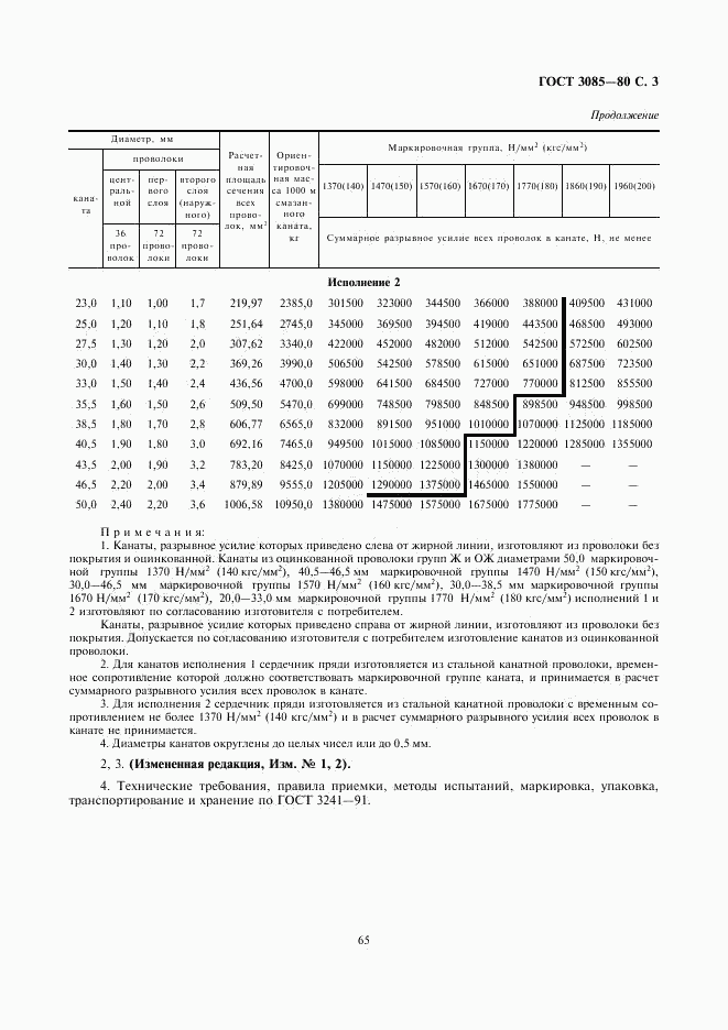 ГОСТ 3085-80, страница 3