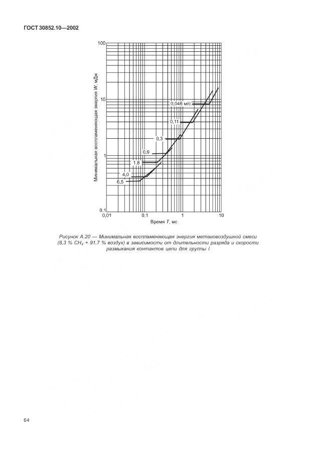 ГОСТ 30852.10-2002, страница 70
