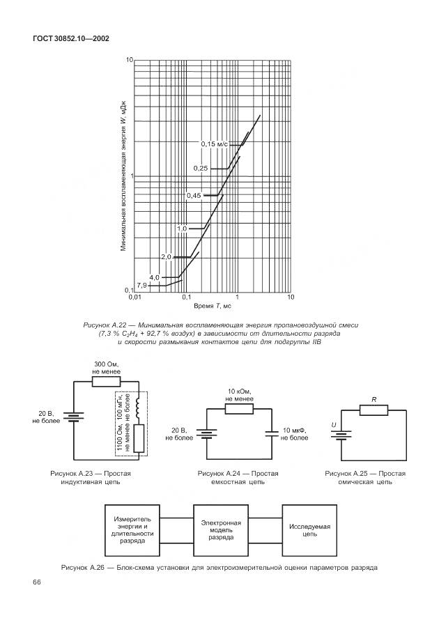 ГОСТ 30852.10-2002, страница 72
