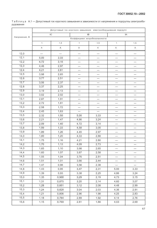ГОСТ 30852.10-2002, страница 73