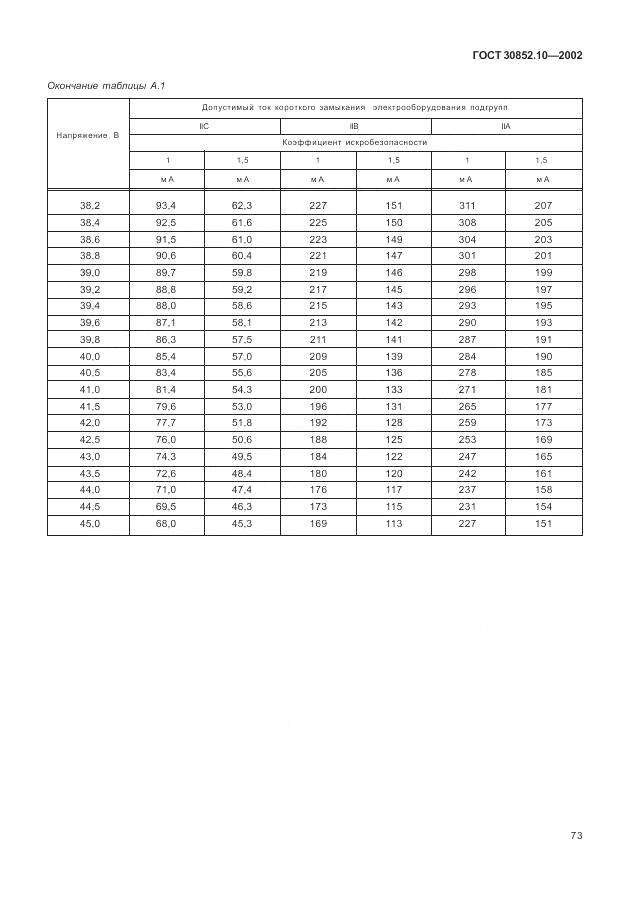 ГОСТ 30852.10-2002, страница 79