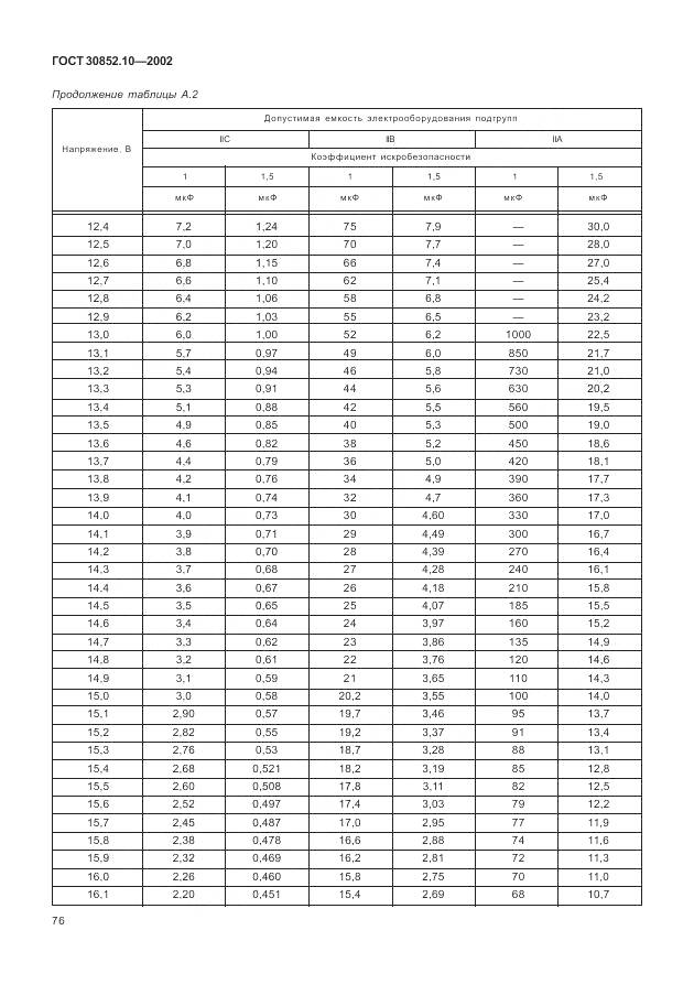 ГОСТ 30852.10-2002, страница 82