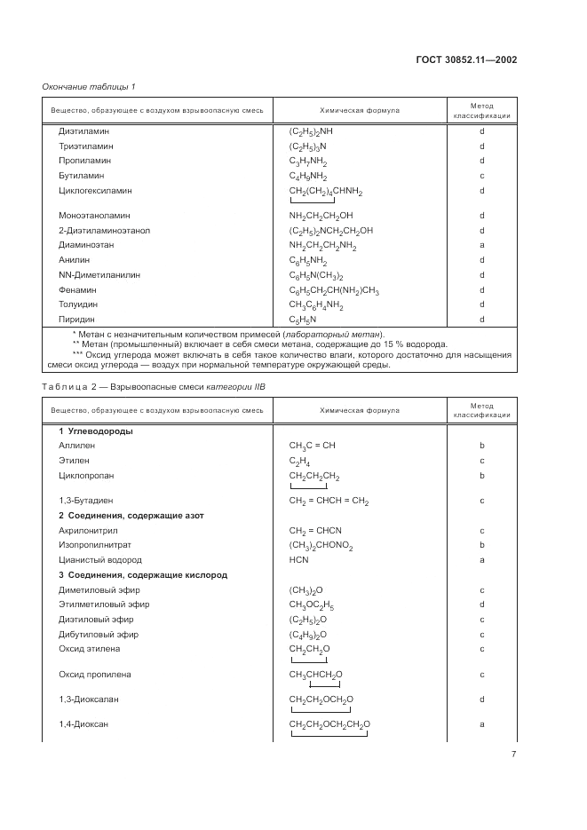 ГОСТ 30852.11-2002, страница 11
