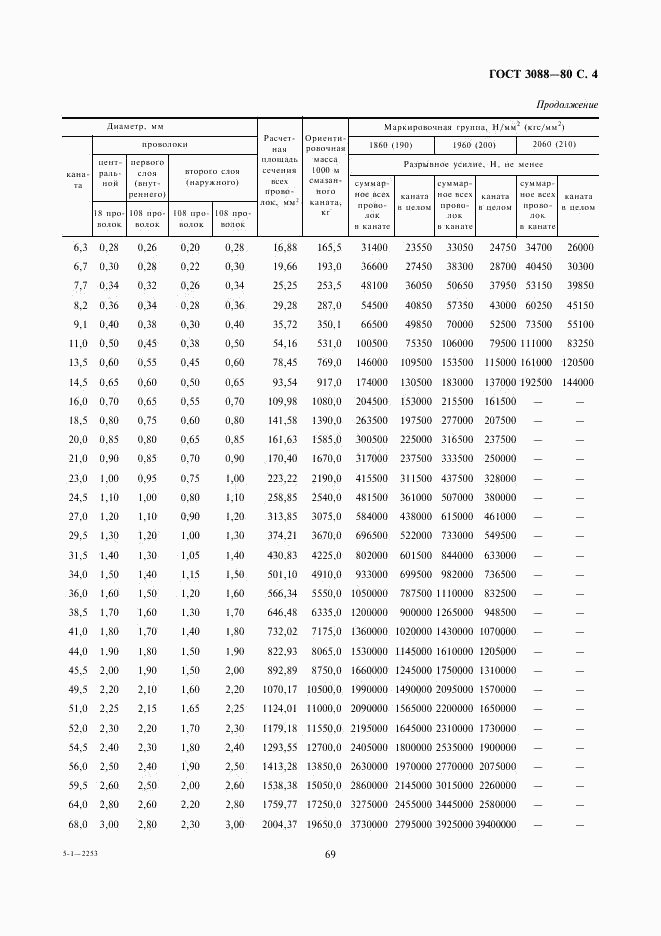 ГОСТ 3088-80, страница 4