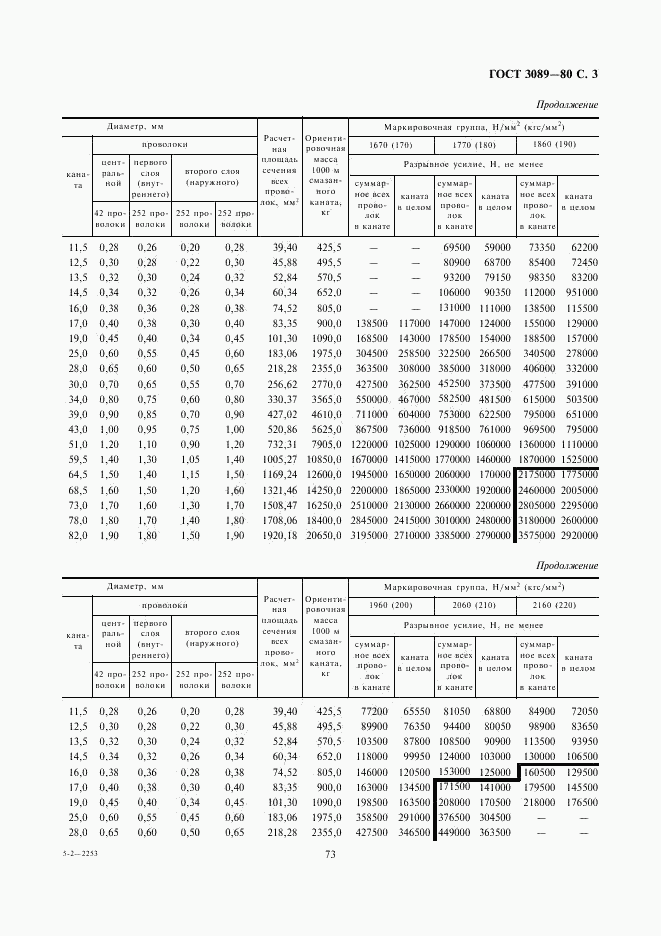 ГОСТ 3089-80, страница 3