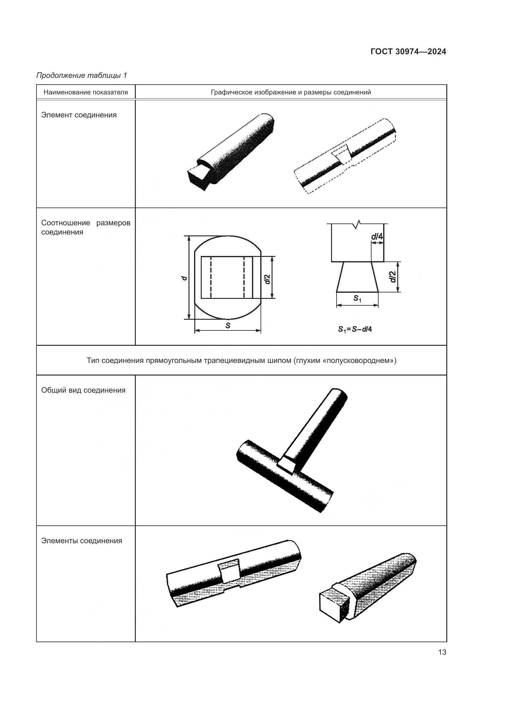 ГОСТ 30974-2024, страница 17