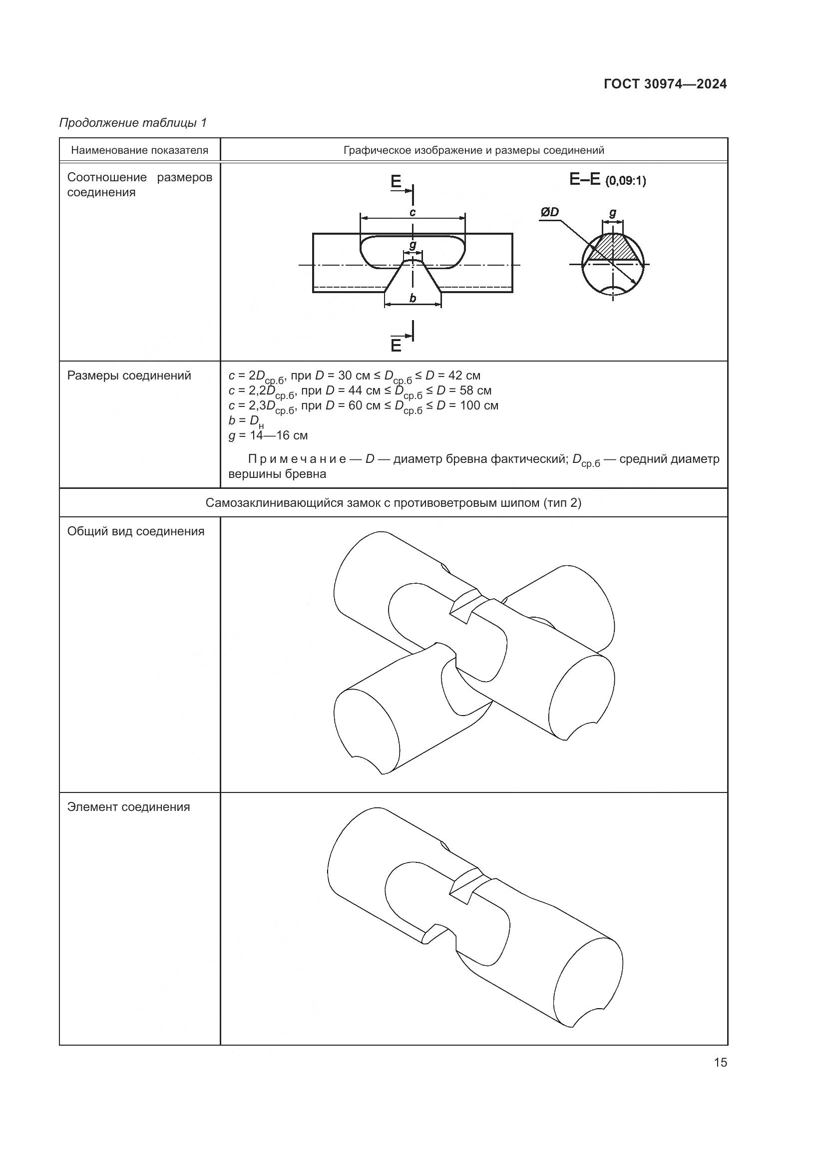 ГОСТ 30974-2024, страница 19