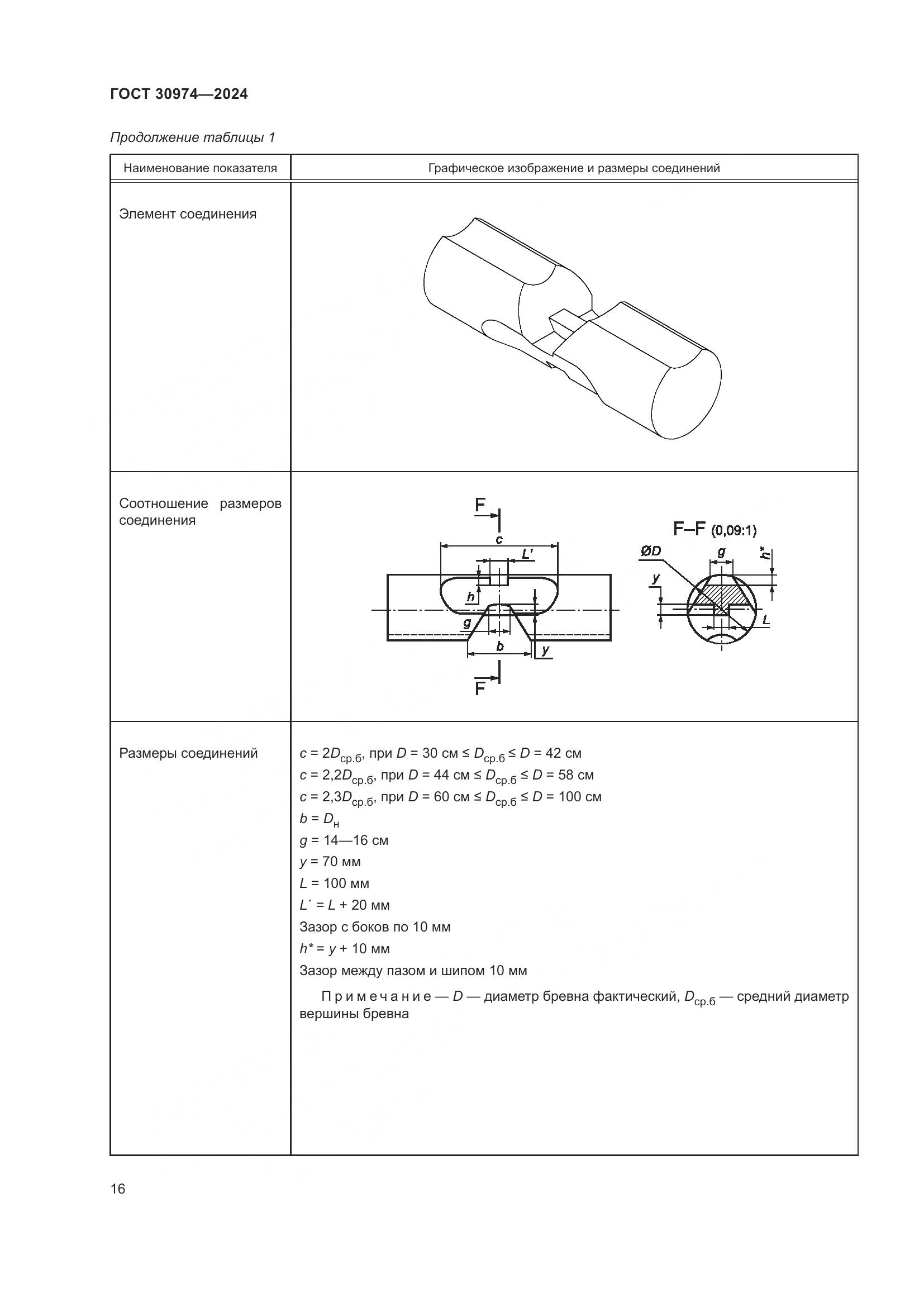 ГОСТ 30974-2024, страница 20