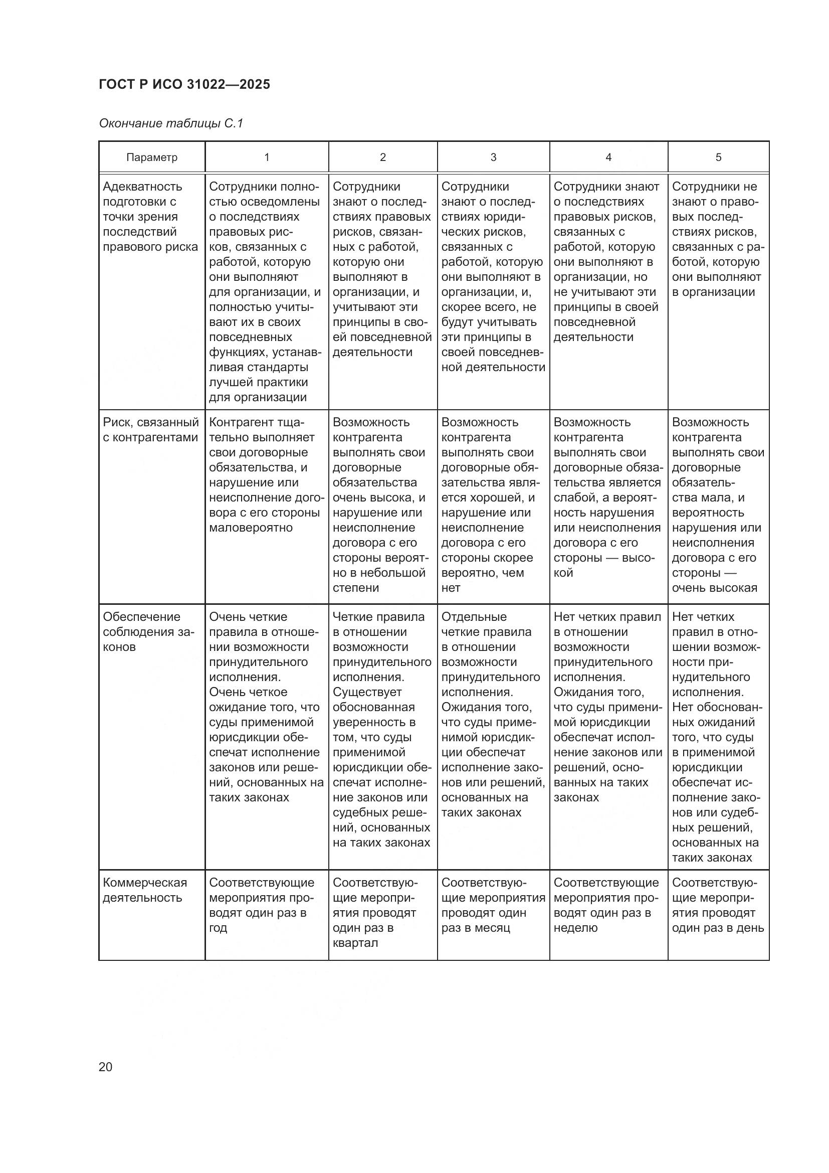 ГОСТ Р ИСО 31022-2025, страница 26