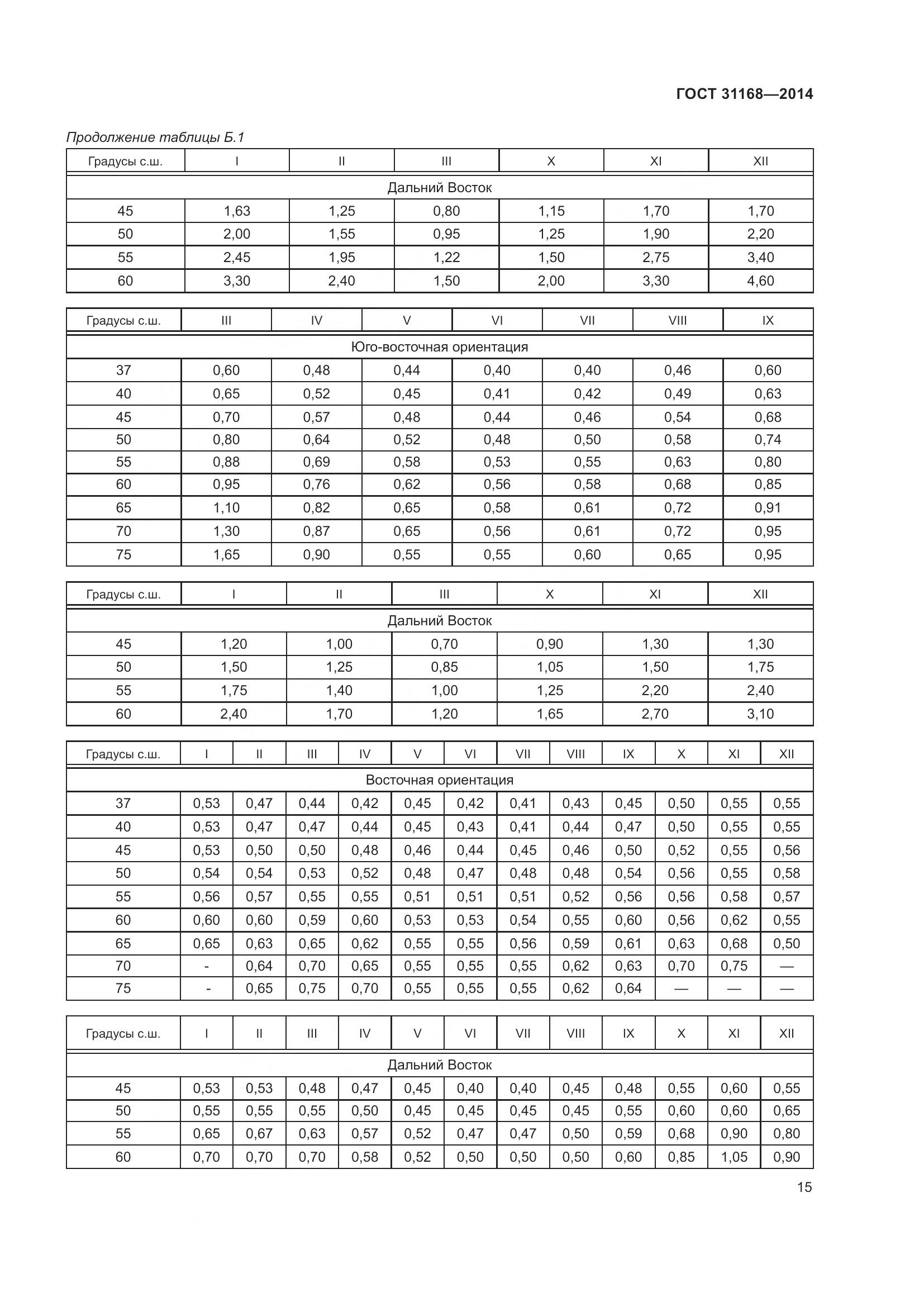 ГОСТ 31168-2014, страница 21