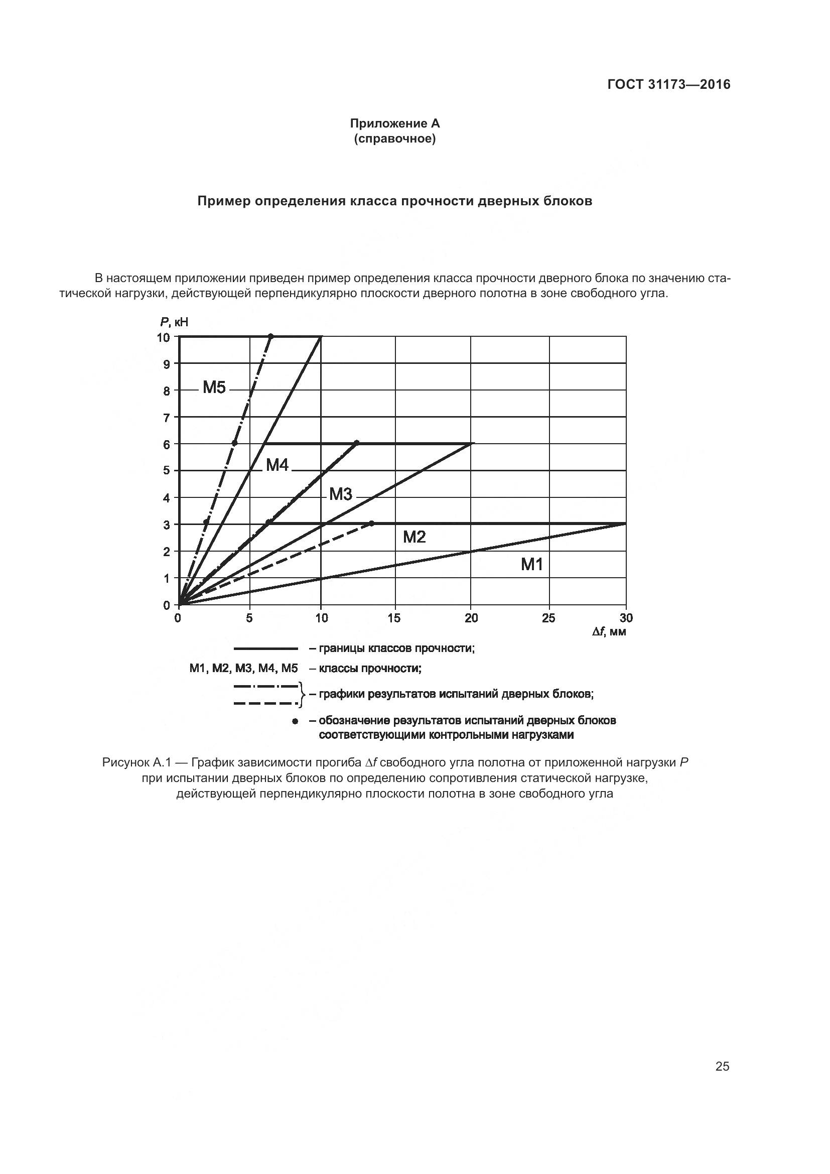 ГОСТ 31173-2016, страница 30