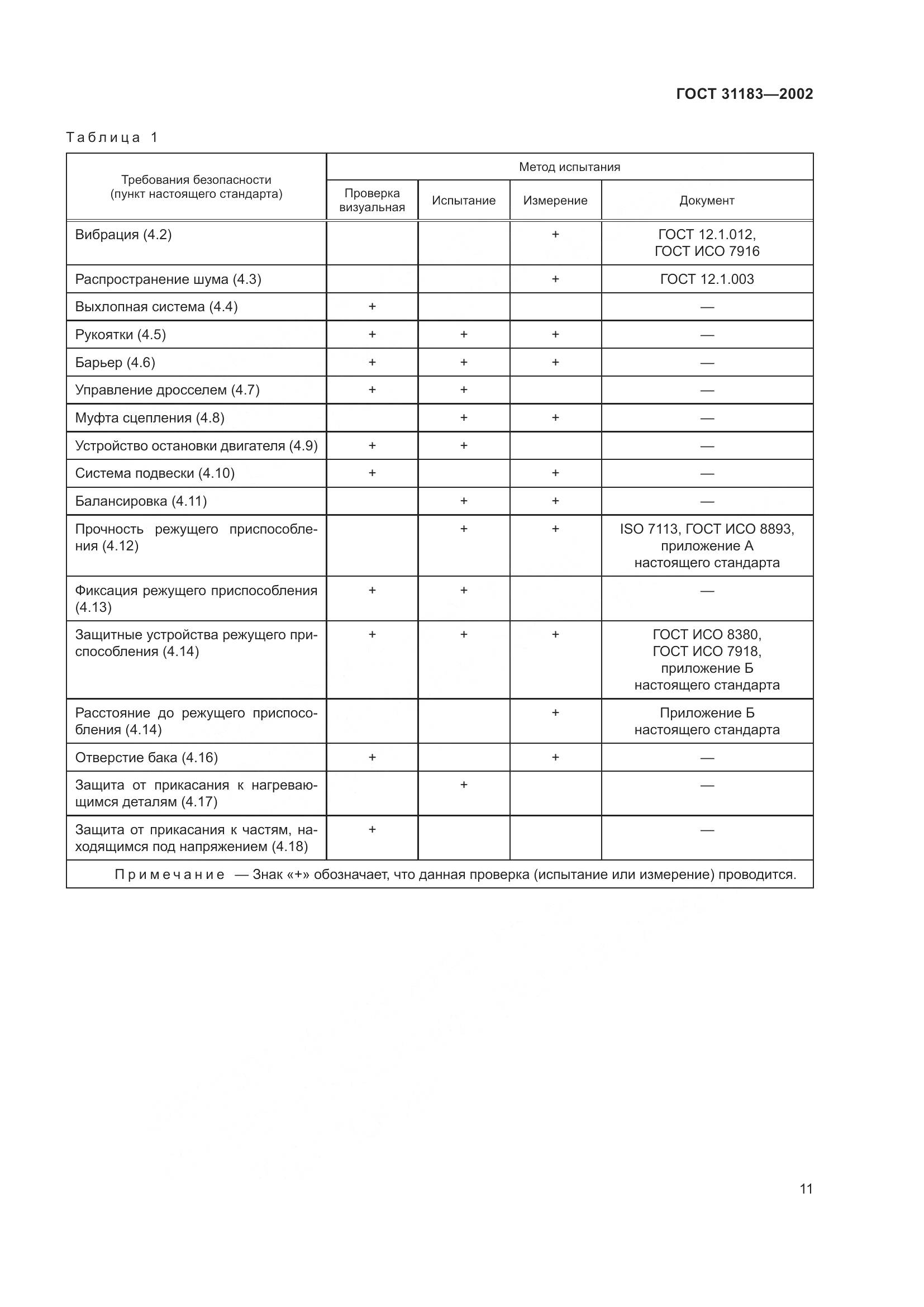 ГОСТ 31183-2002, страница 15