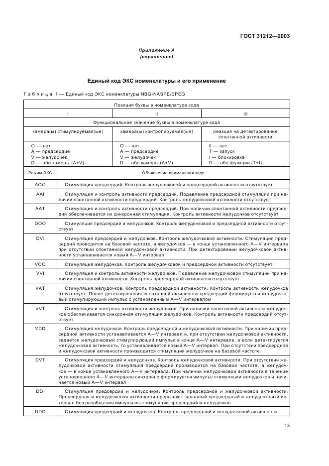 ГОСТ 31212-2003, страница 17