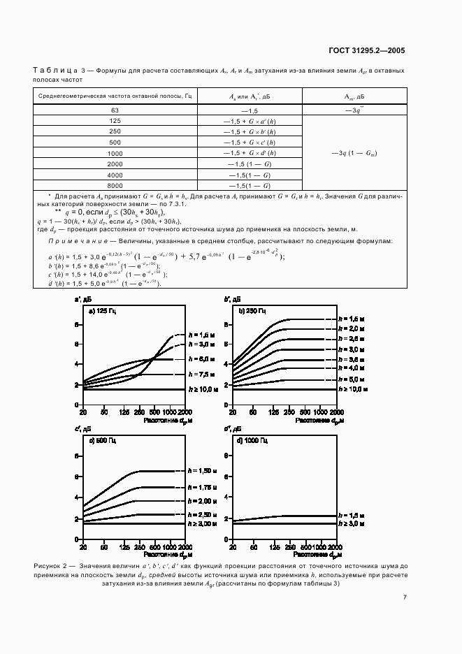 ГОСТ 31295.2-2005, страница 10
