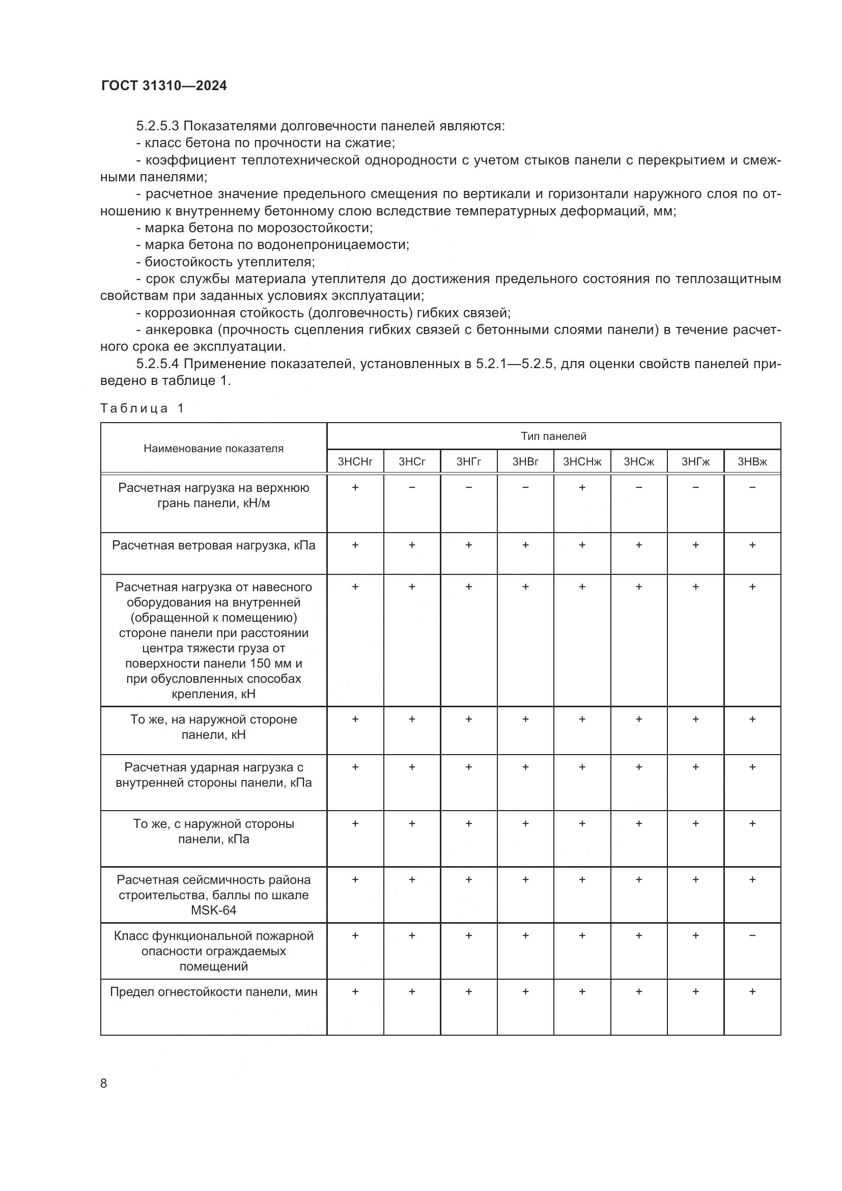 ГОСТ 31310-2024, страница 12