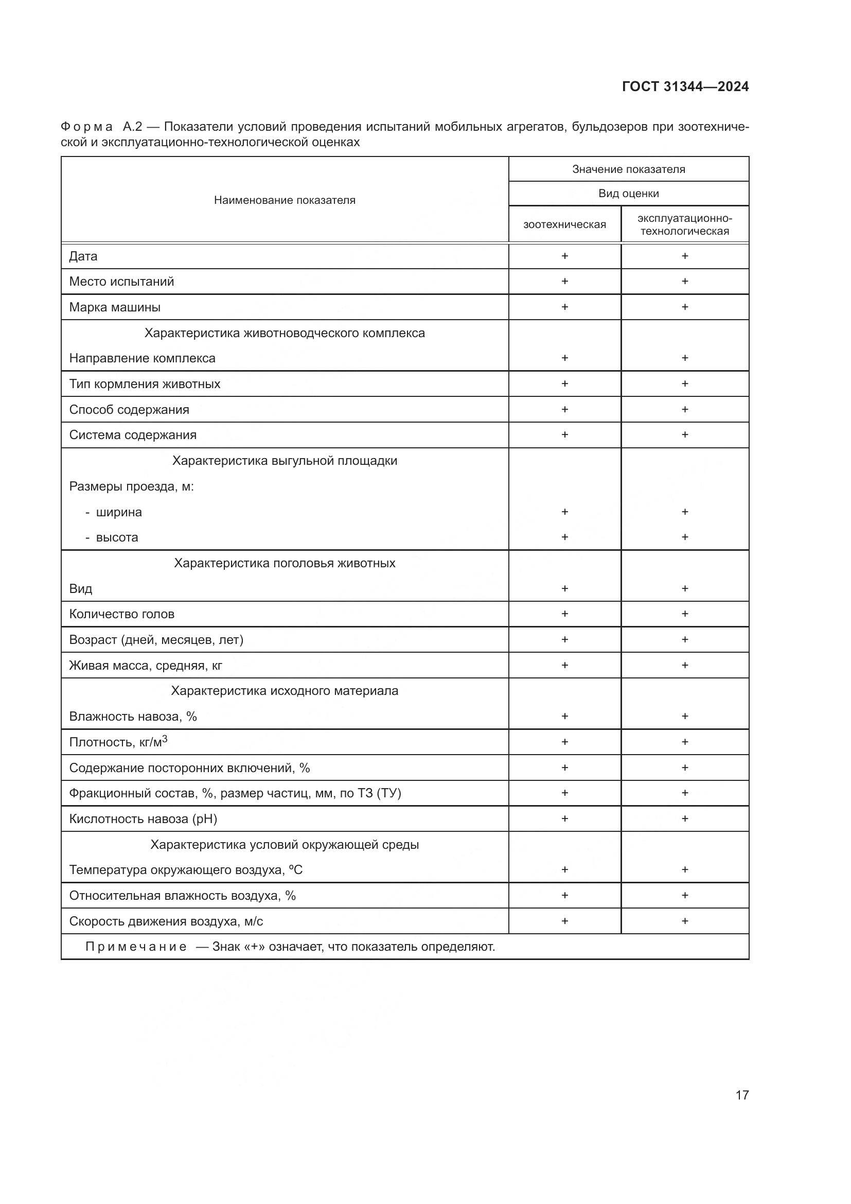 ГОСТ 31344-2024, страница 21
