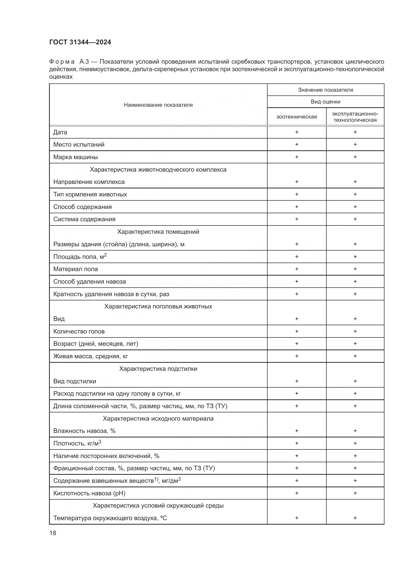 ГОСТ 31344-2024, страница 22