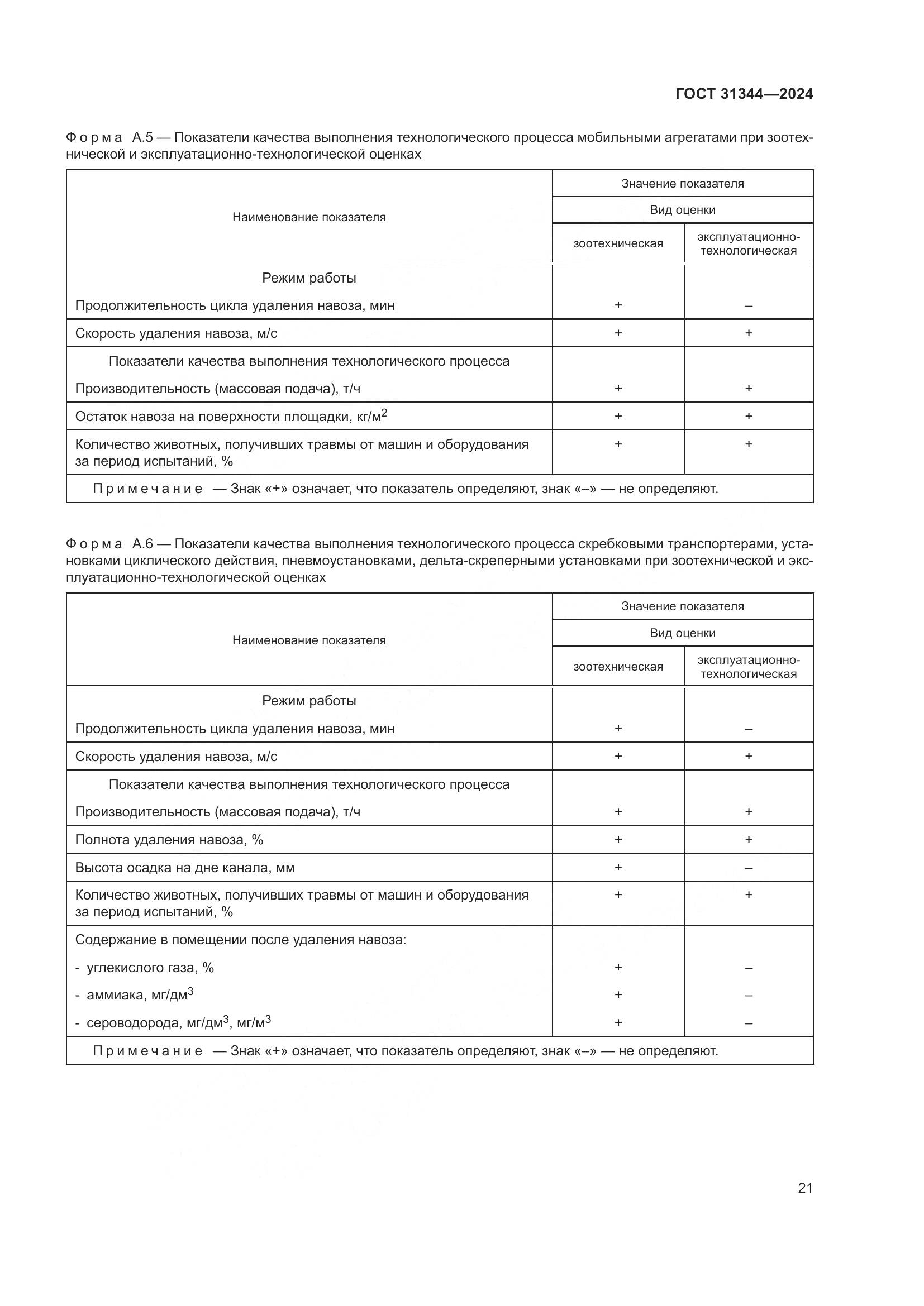ГОСТ 31344-2024, страница 25