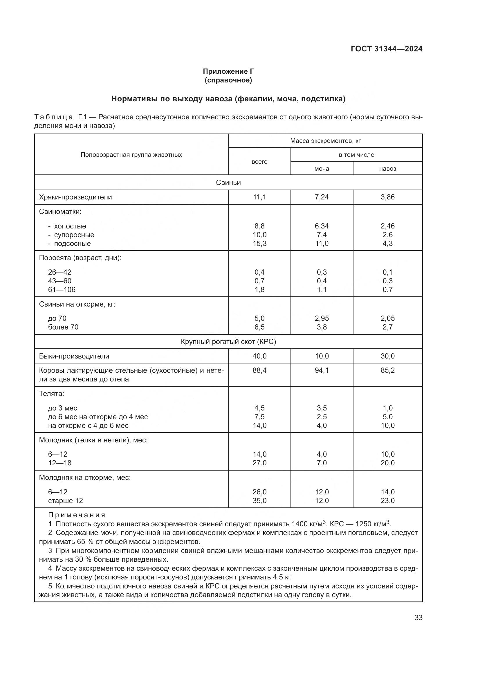ГОСТ 31344-2024, страница 37