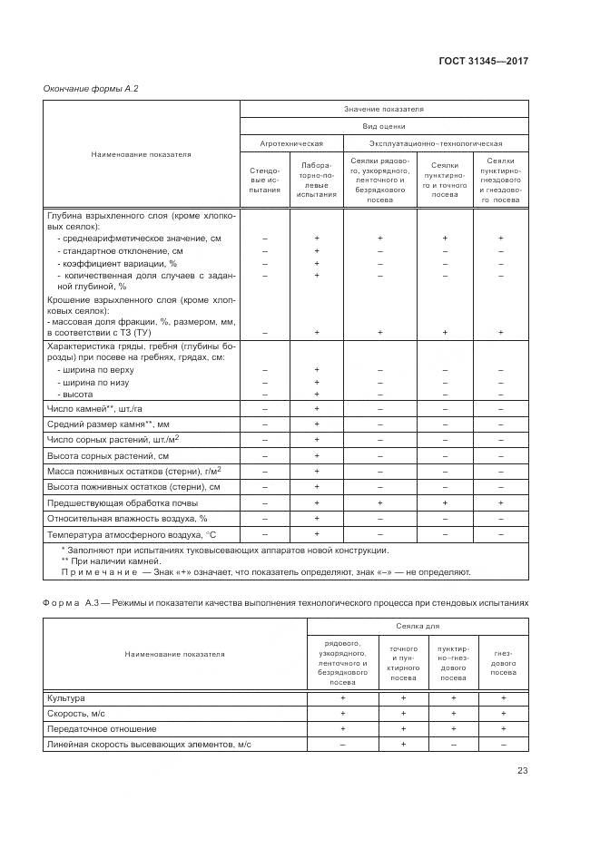 ГОСТ 31345-2017, страница 27
