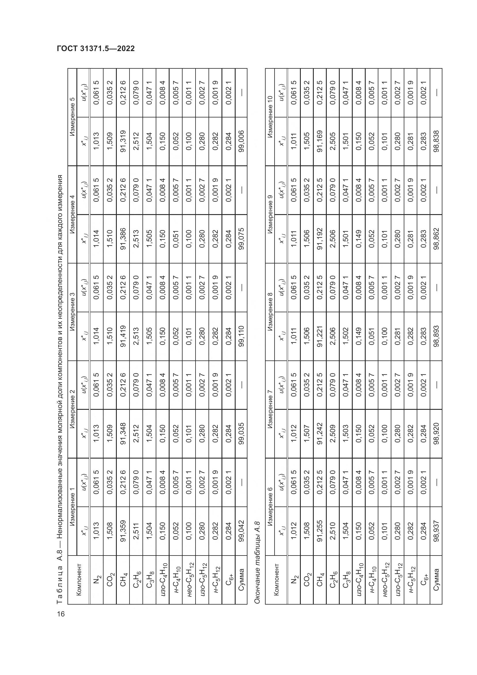 ГОСТ  31371.5-2022, страница 23