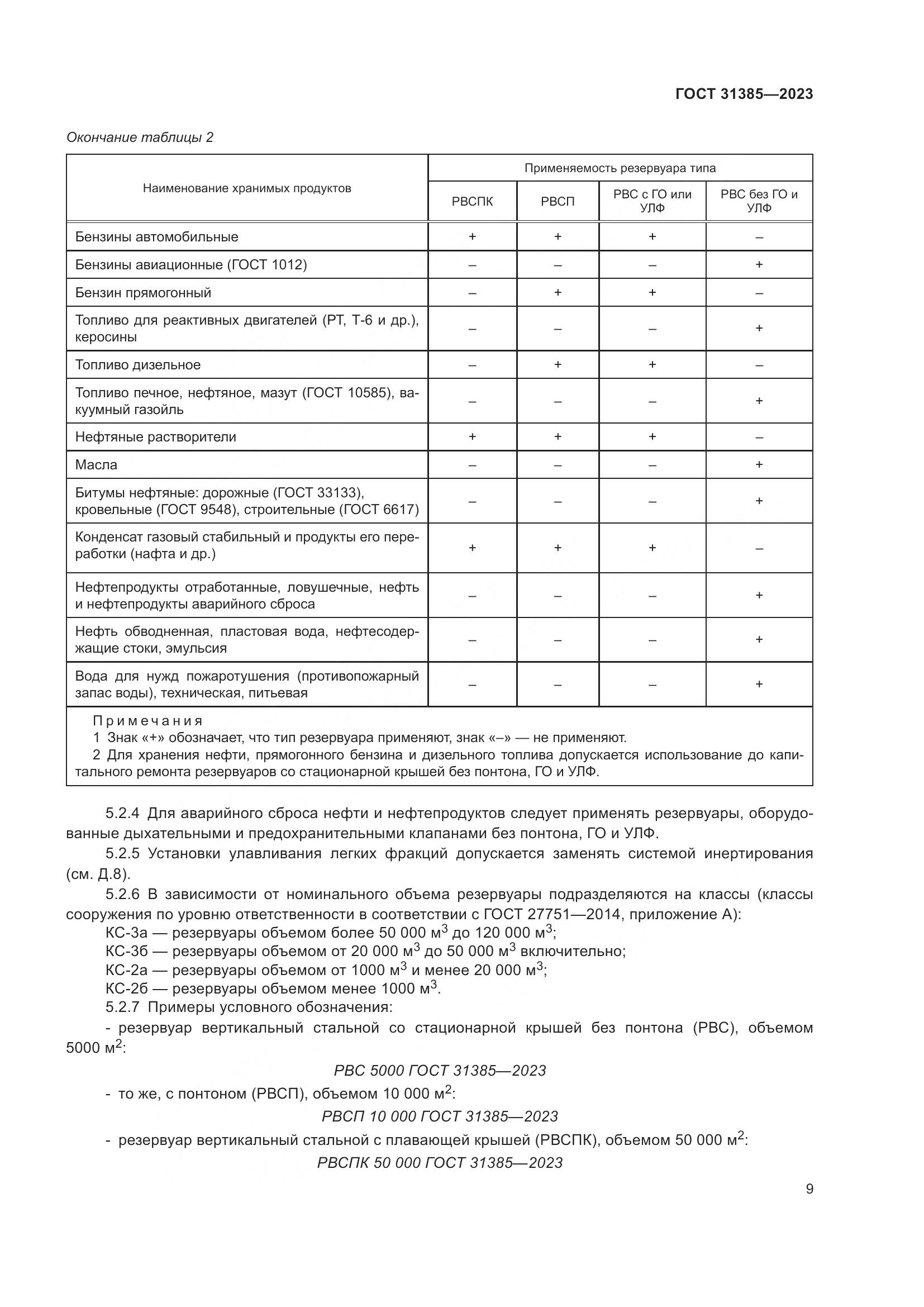 ГОСТ 31385-2023, страница 15