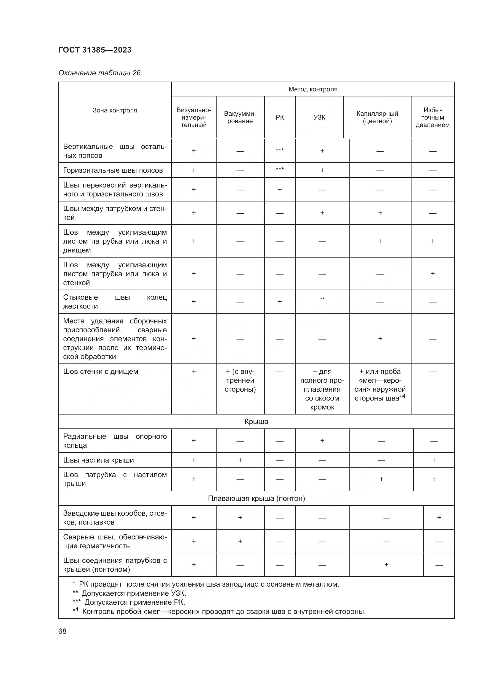 ГОСТ 31385-2023, страница 74