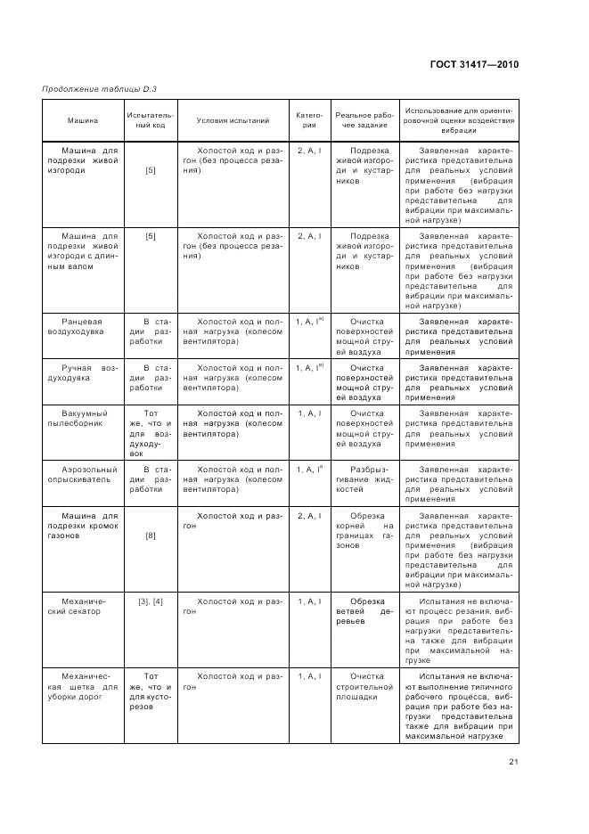 ГОСТ 31417-2010, страница 25