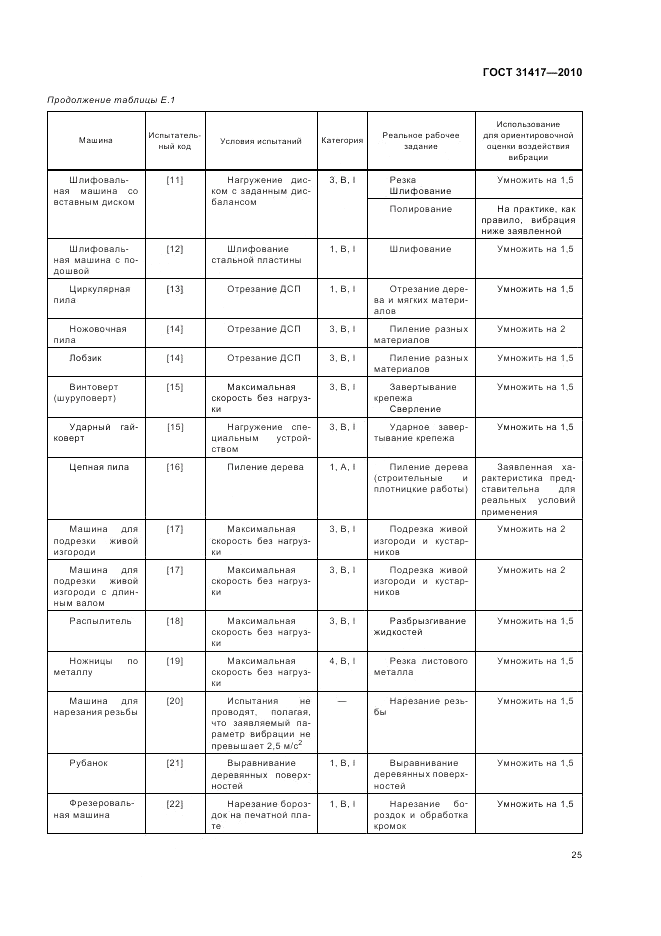 ГОСТ 31417-2010, страница 29