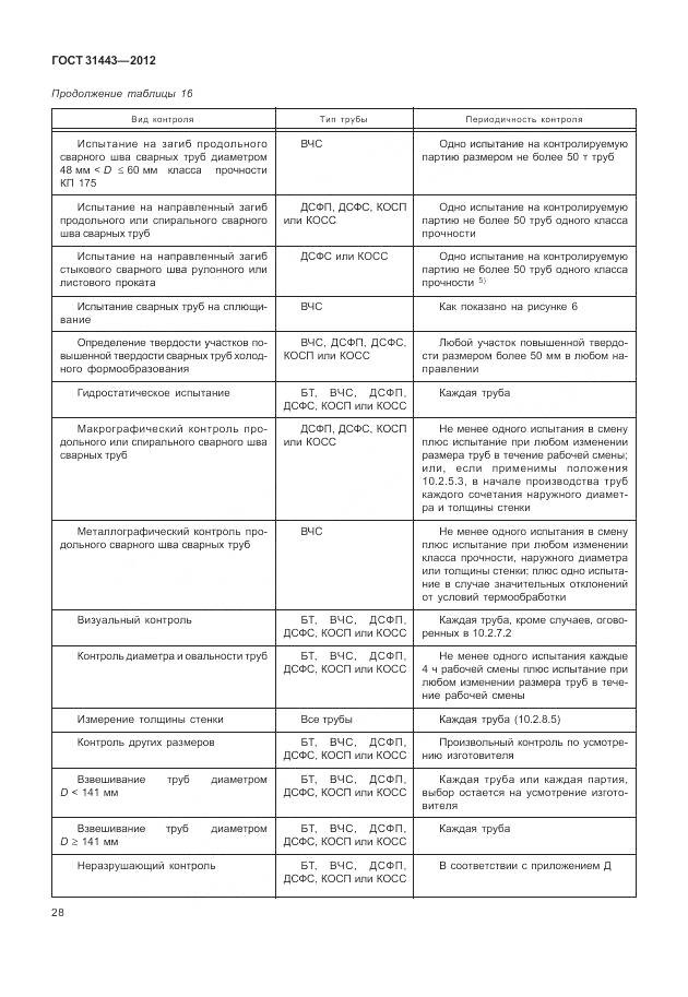 ГОСТ 31443-2012, страница 34