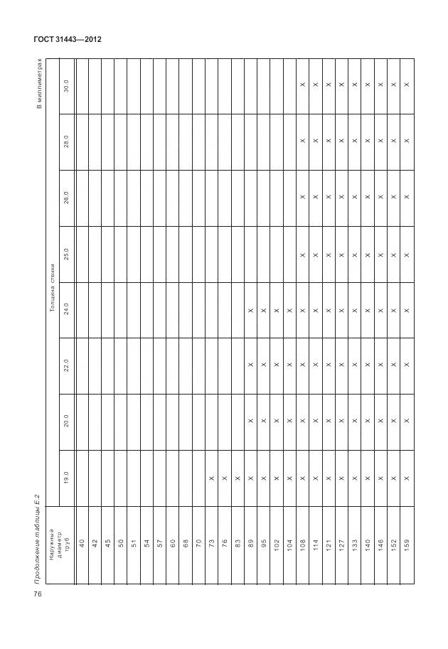 ГОСТ 31443-2012, страница 82