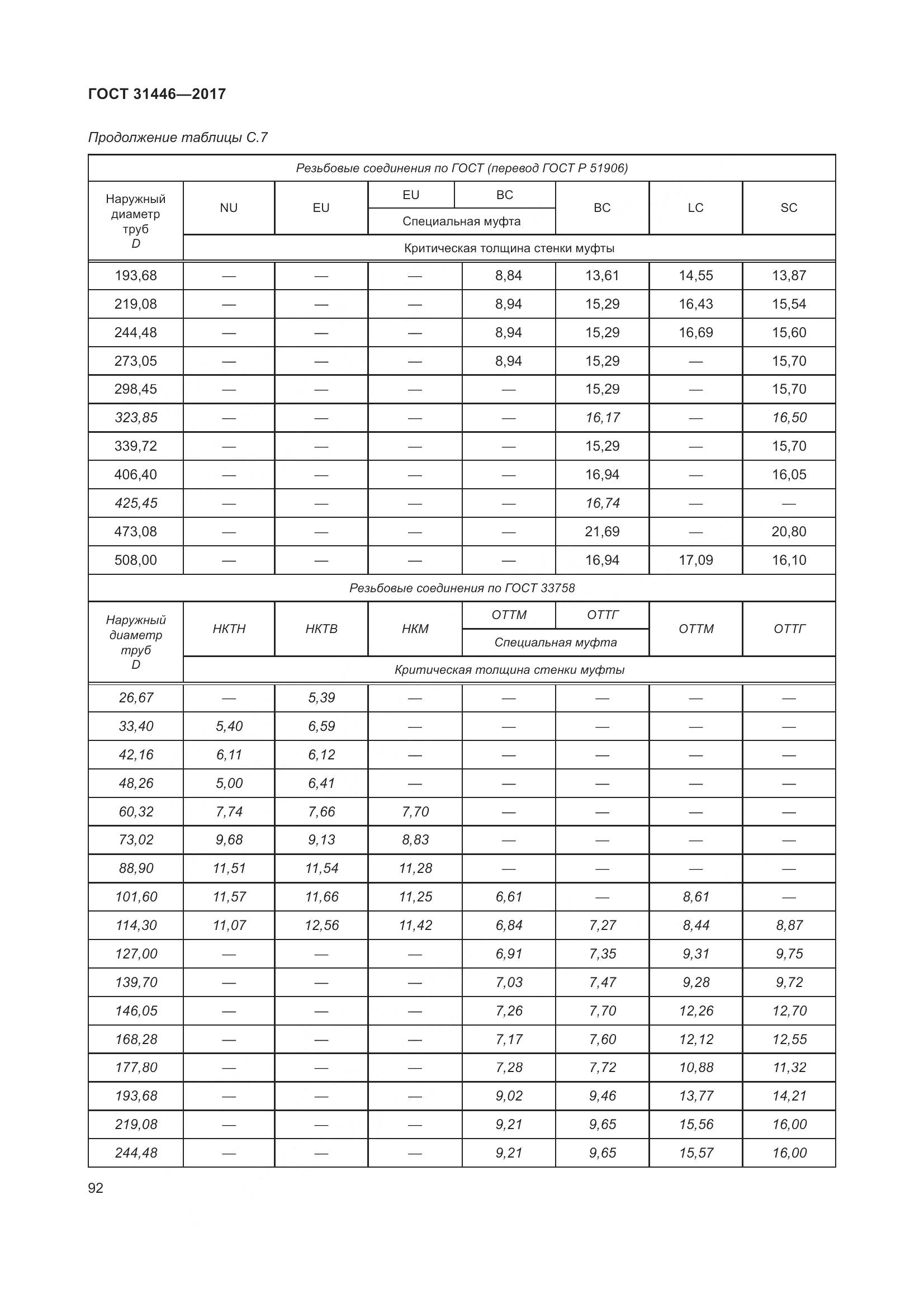 ГОСТ 31446-2017, страница 104