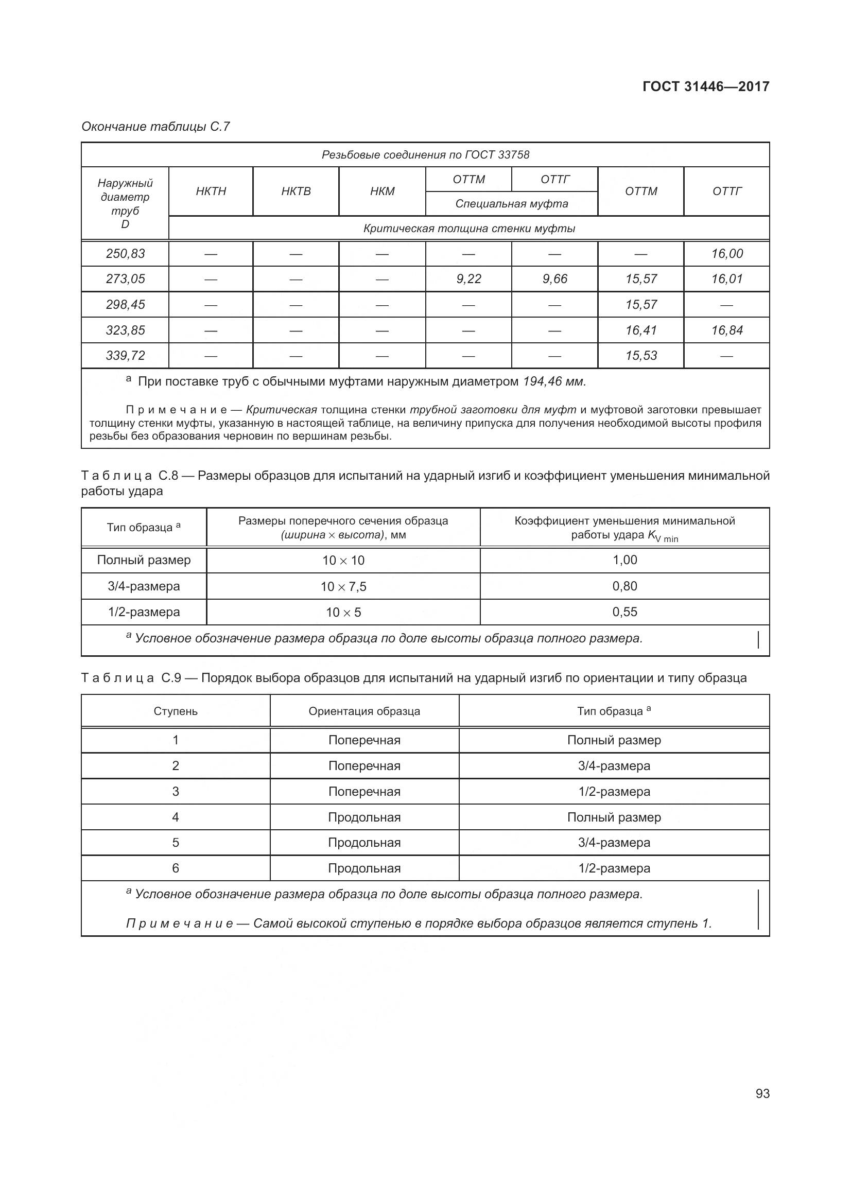 ГОСТ 31446-2017, страница 105