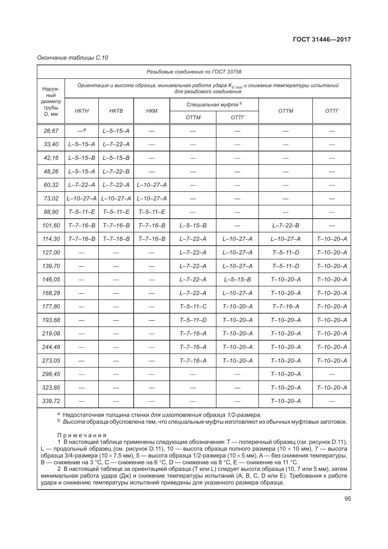 ГОСТ 31446-2017, страница 107