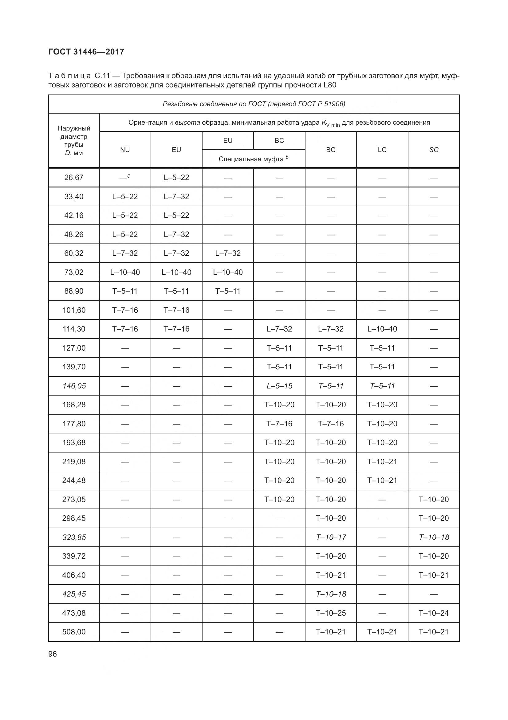 ГОСТ 31446-2017, страница 108