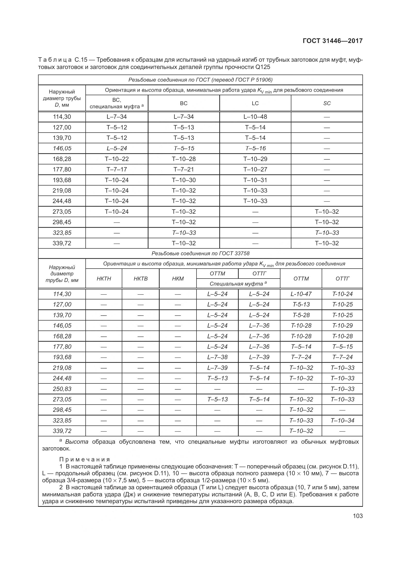 ГОСТ 31446-2017, страница 115