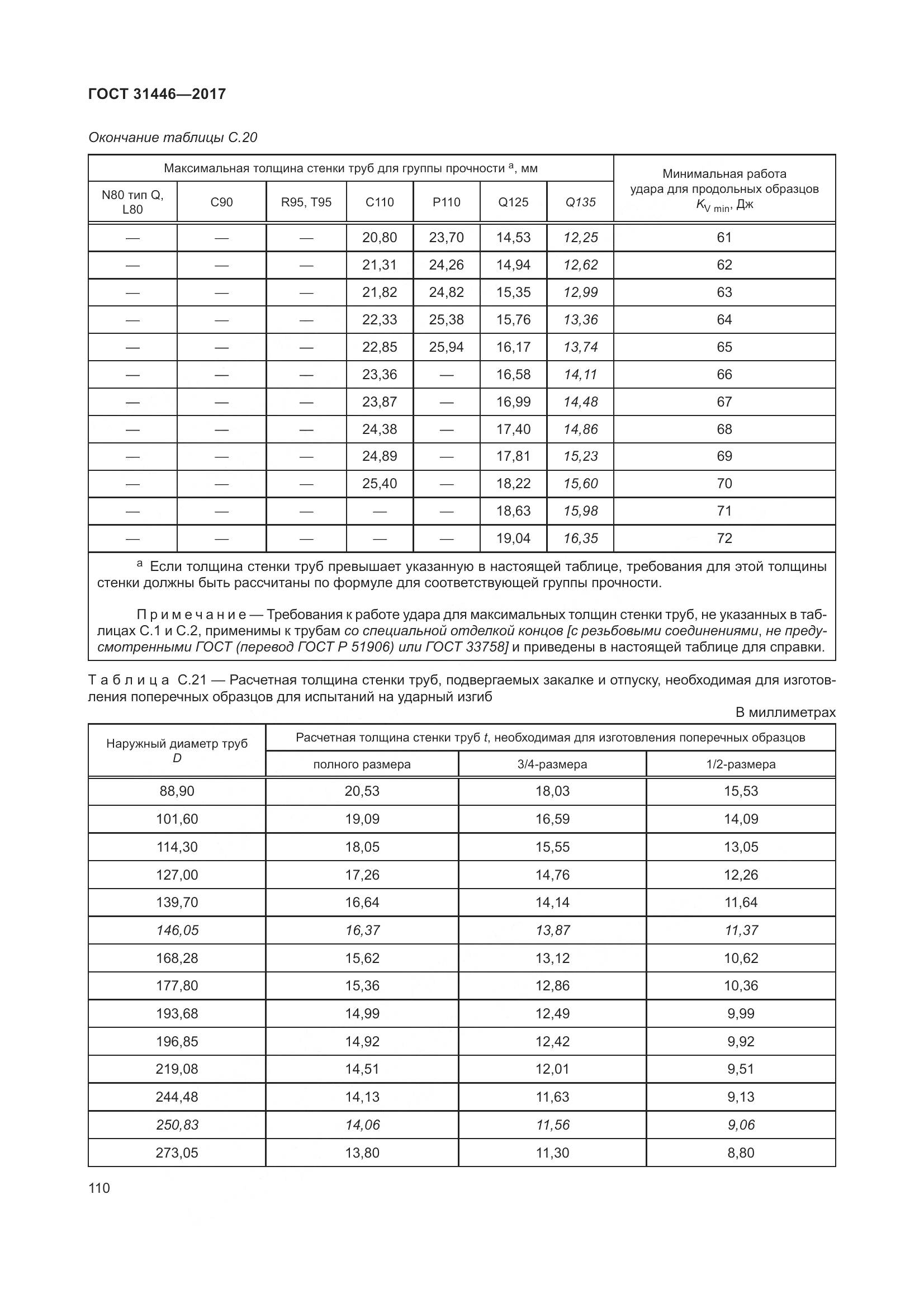 ГОСТ 31446-2017, страница 122