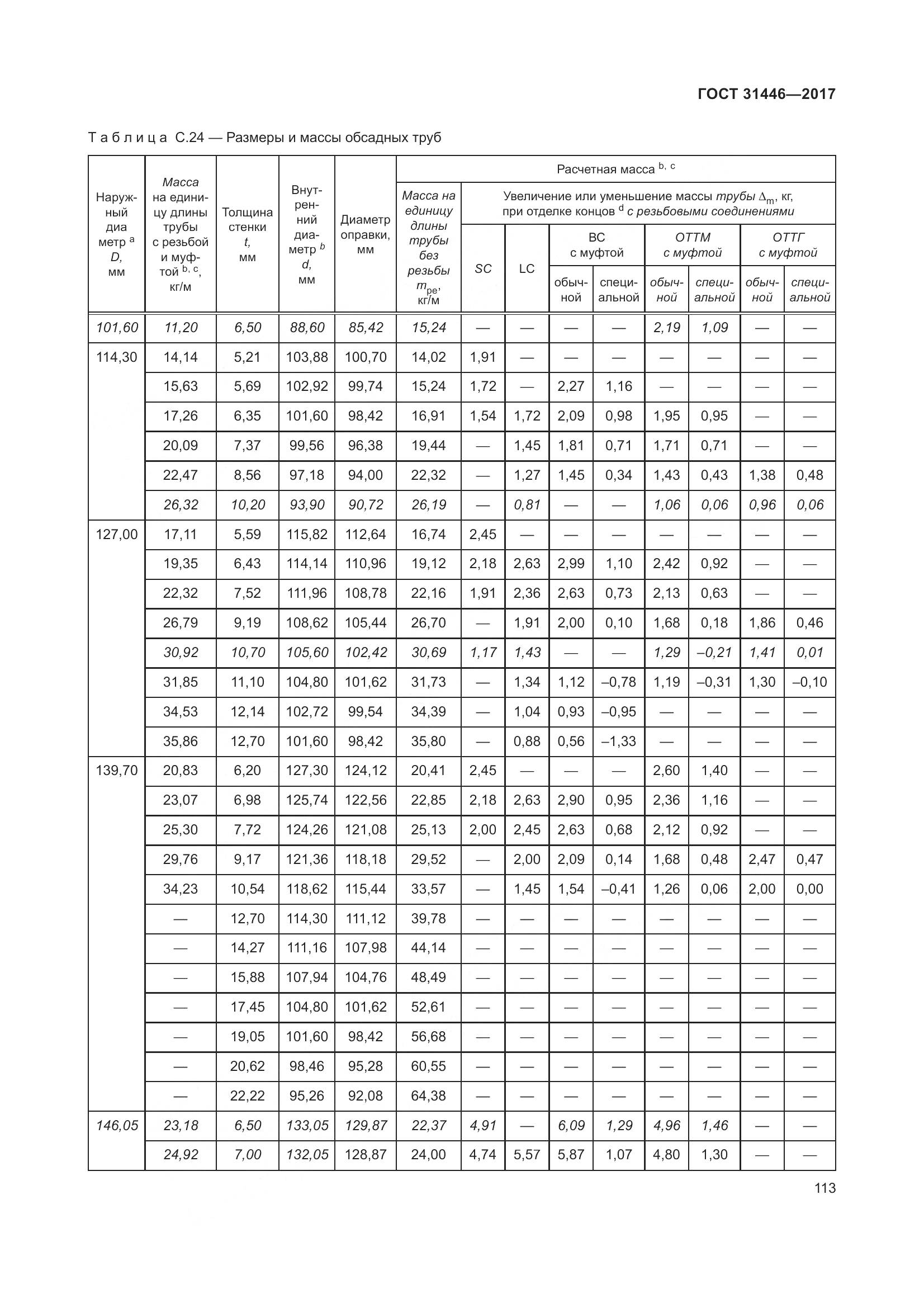 ГОСТ 31446-2017, страница 125
